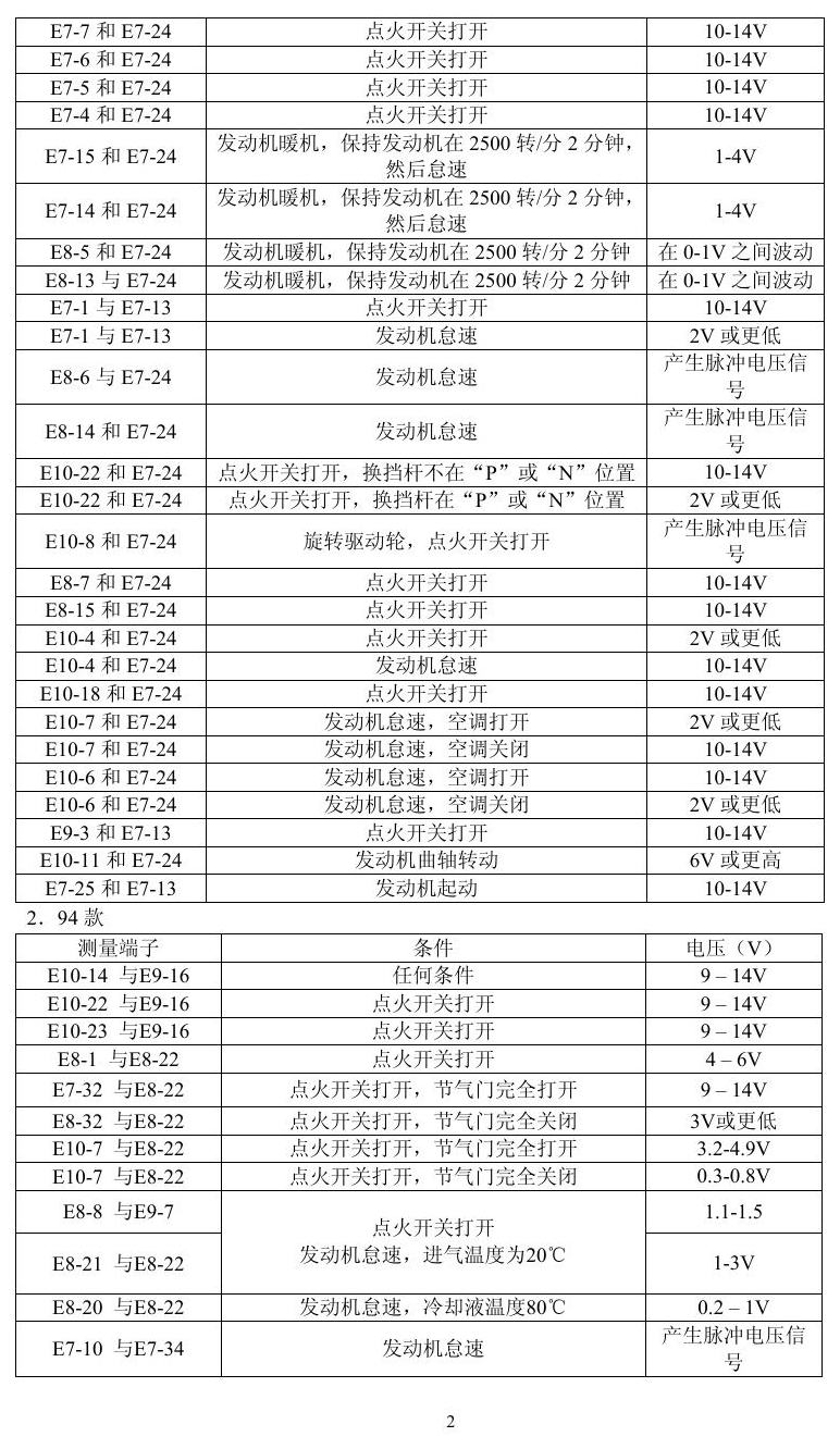 凌志车系 端子图