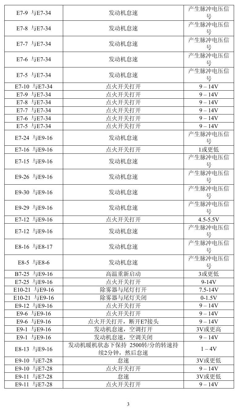 凌志车系 端子图