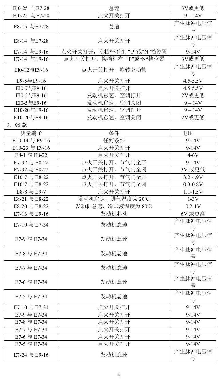 凌志车系 端子图