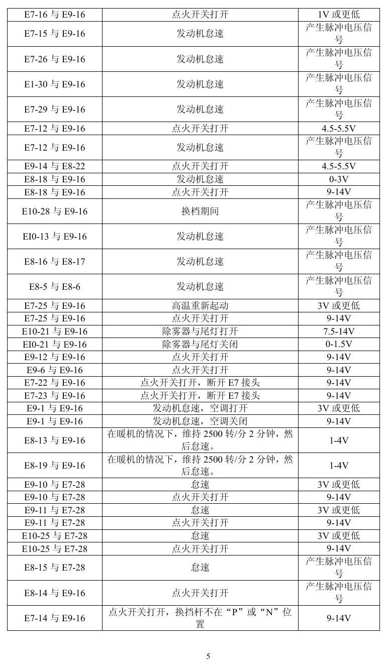 凌志车系 端子图