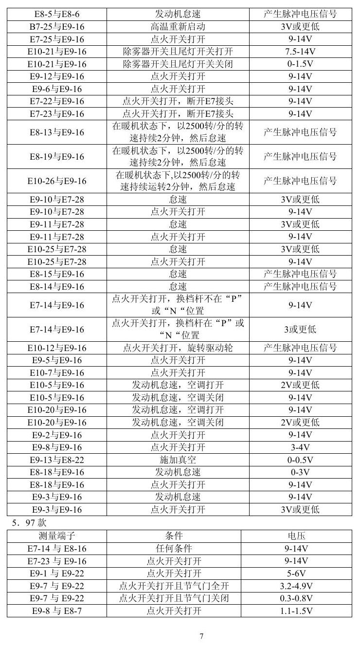 凌志车系 端子图
