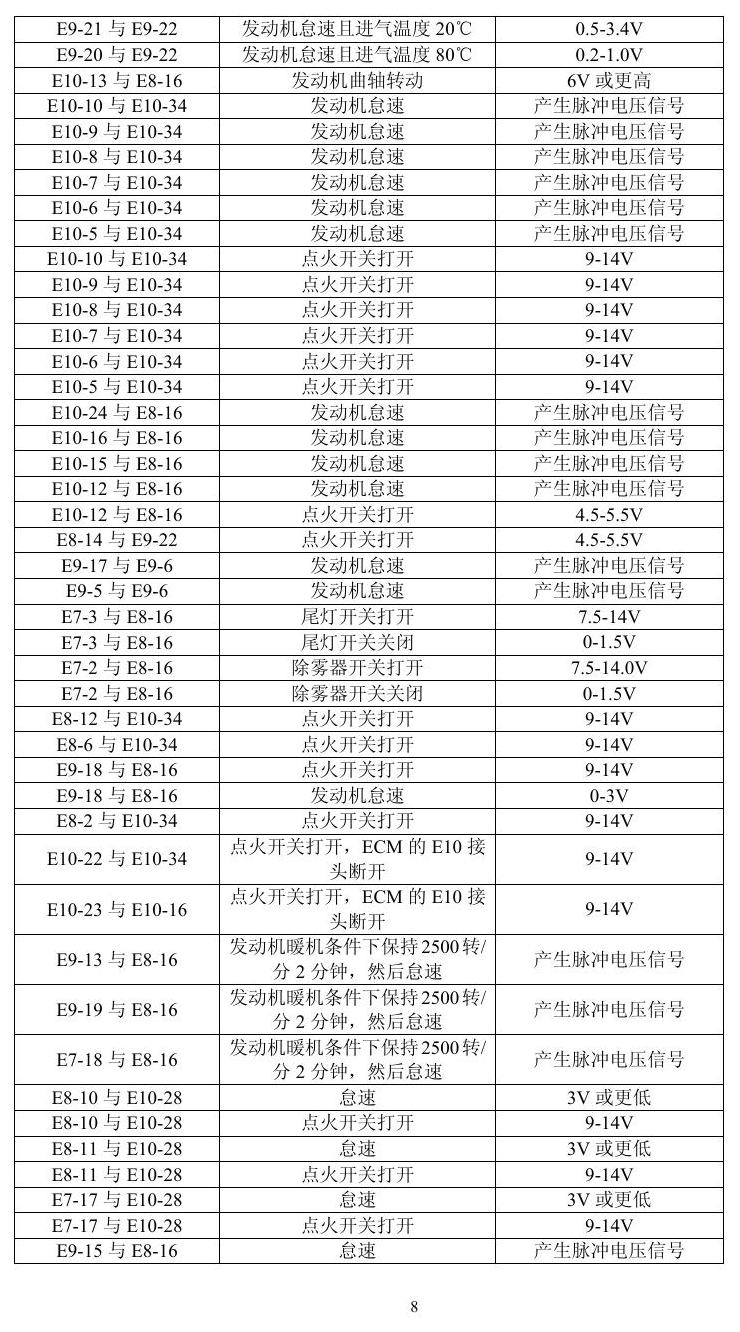 凌志车系 端子图