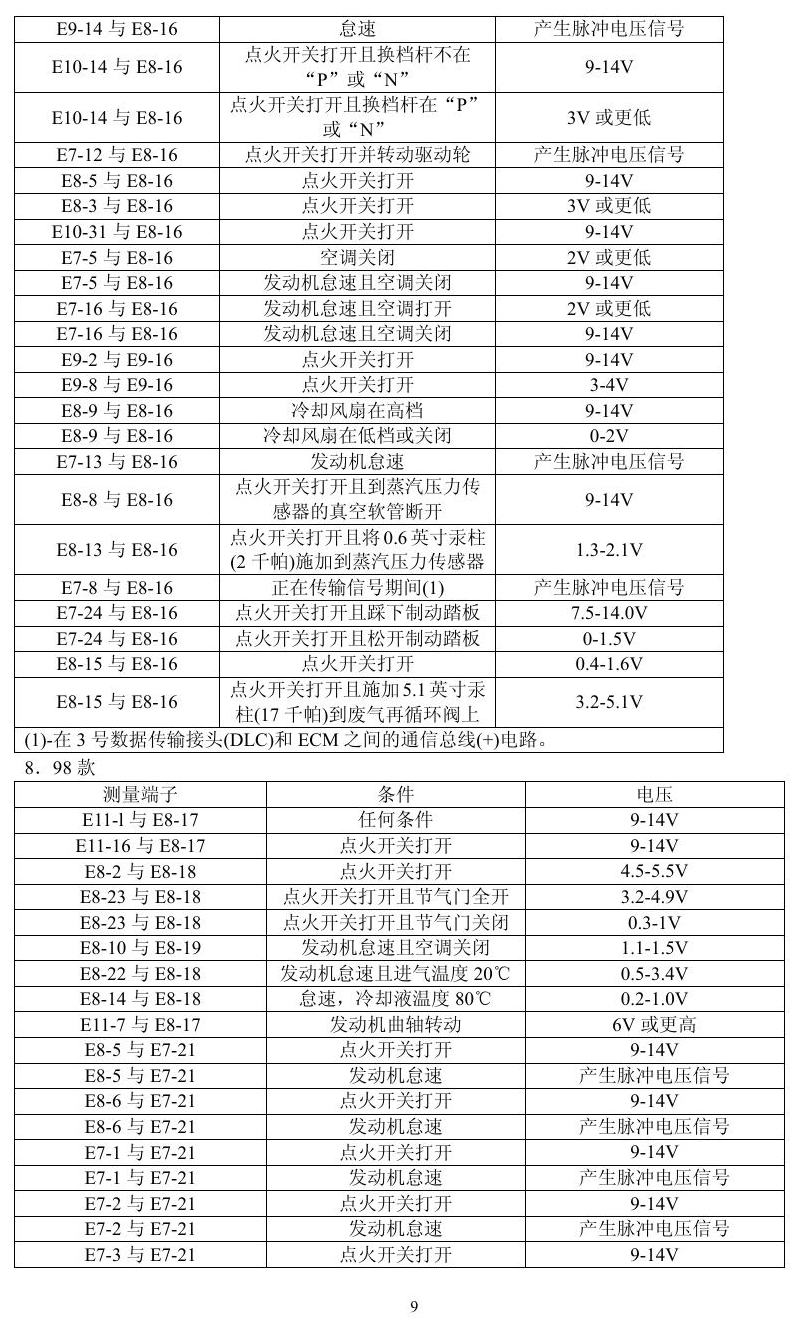 凌志车系 端子图