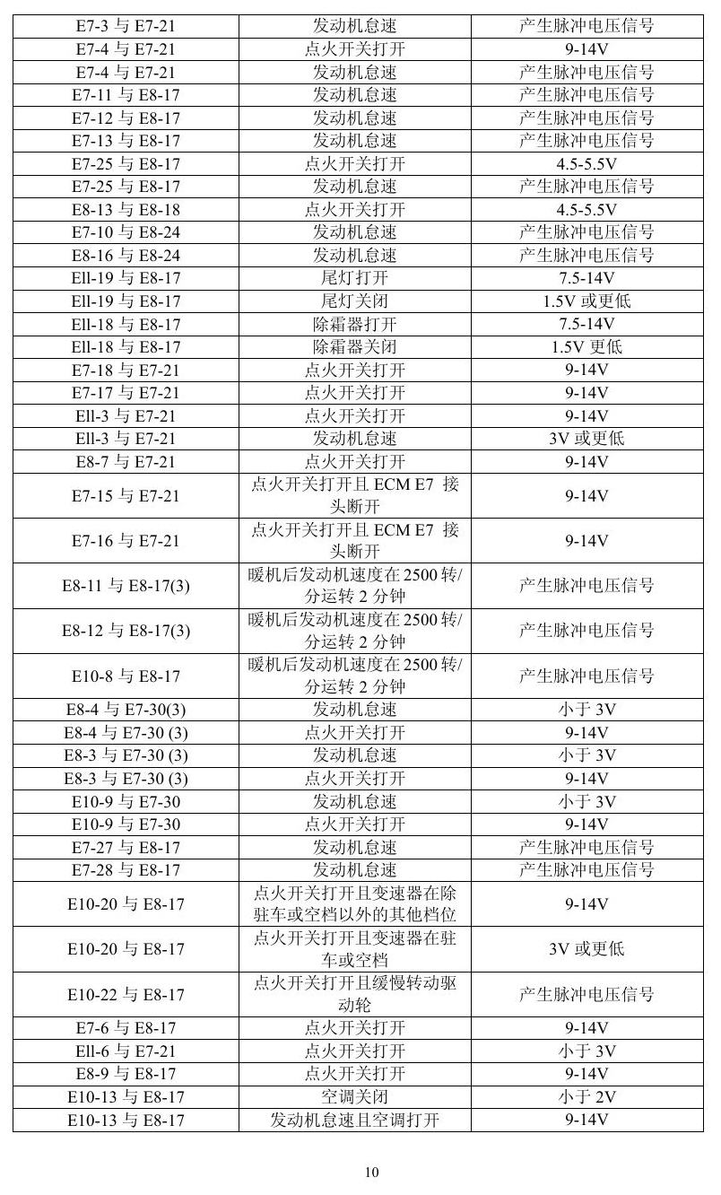 凌志车系 端子图