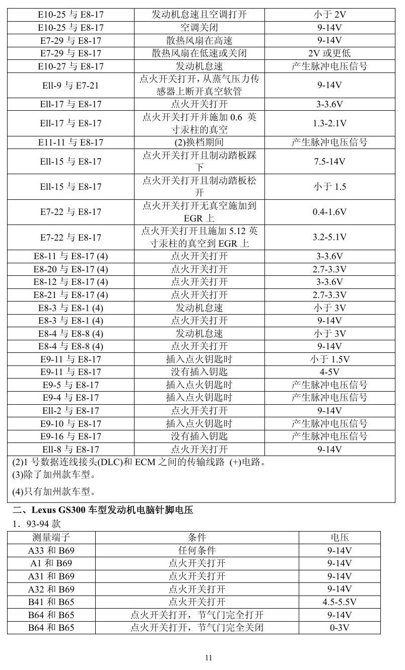 凌志车系 端子图