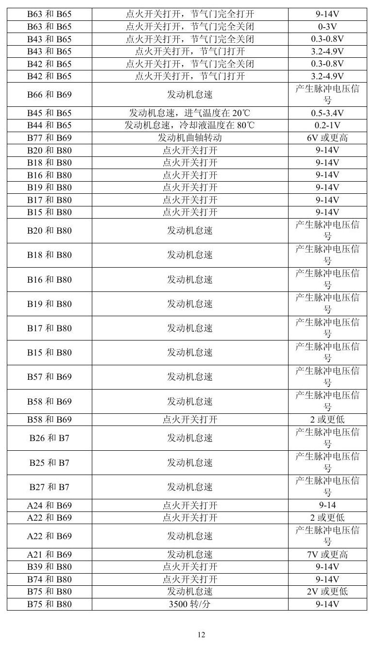 凌志车系 端子图