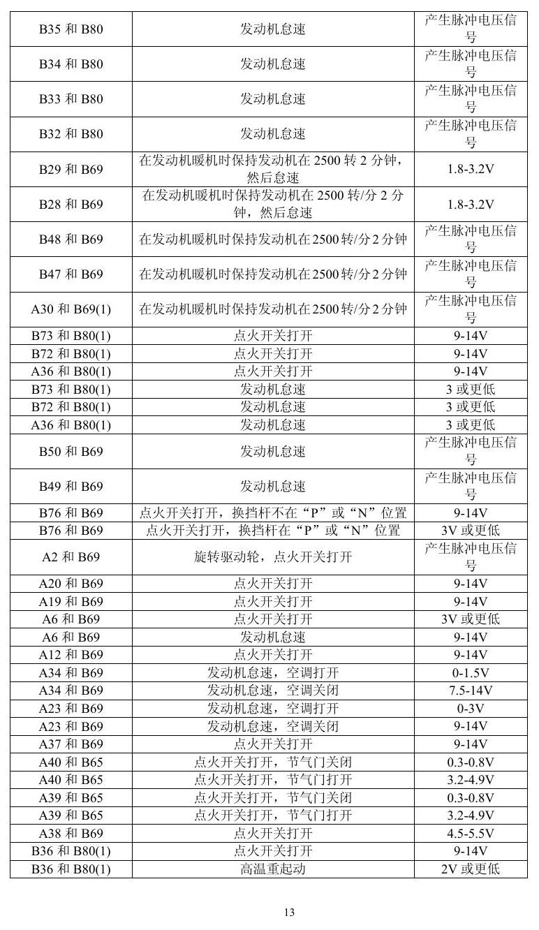 凌志车系 端子图