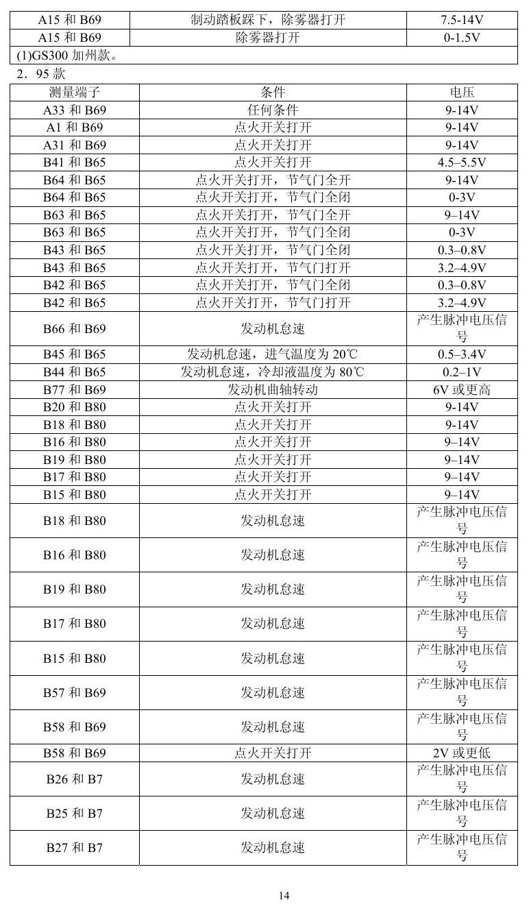 凌志车系 端子图
