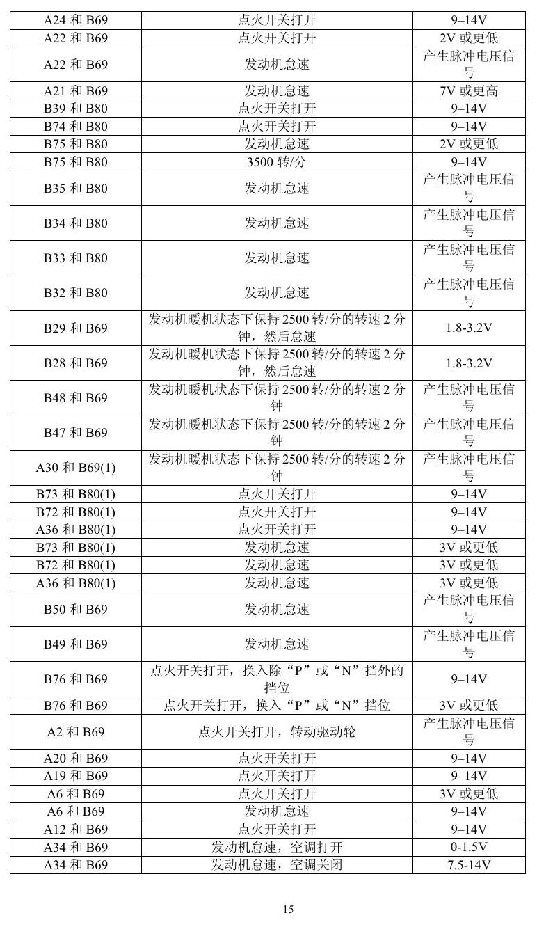 凌志车系 端子图