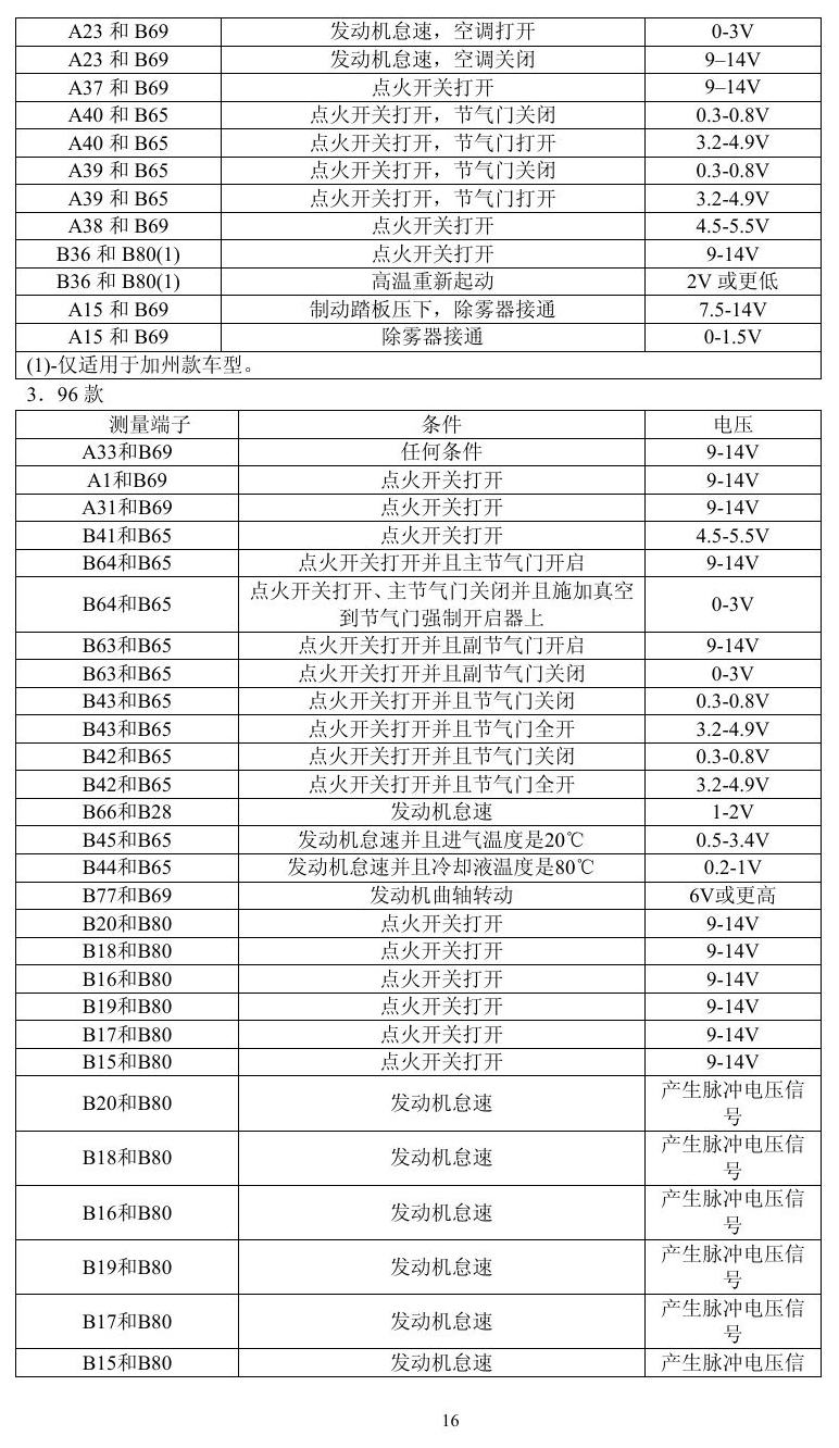 凌志车系 端子图