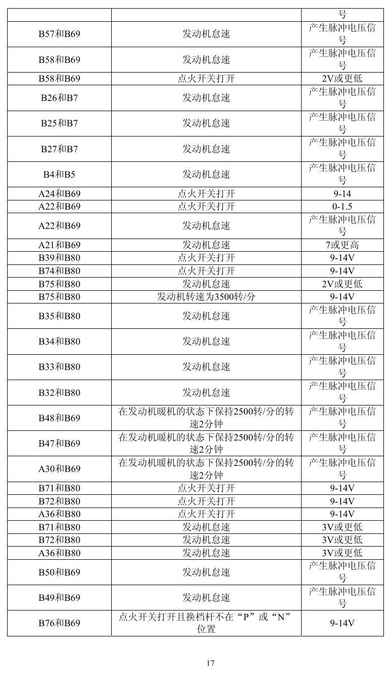 凌志车系 端子图