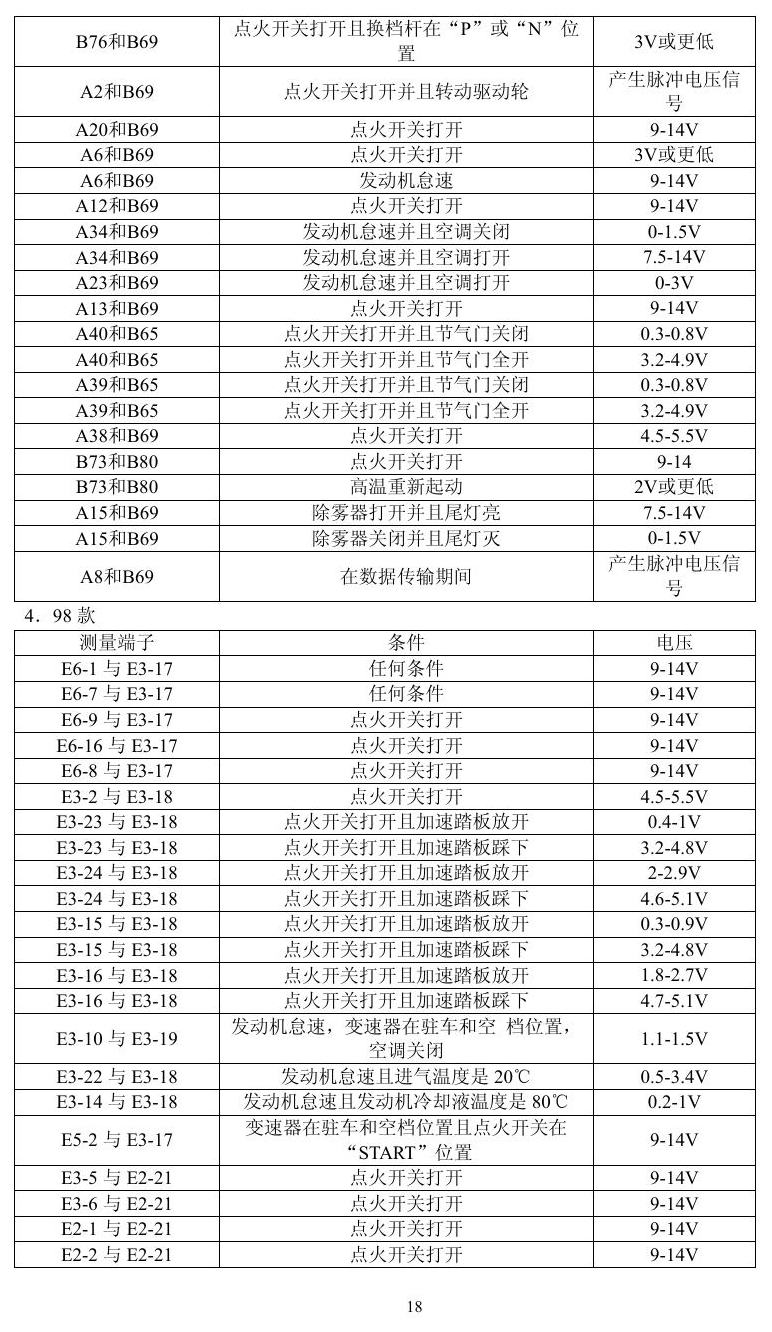 凌志车系 端子图
