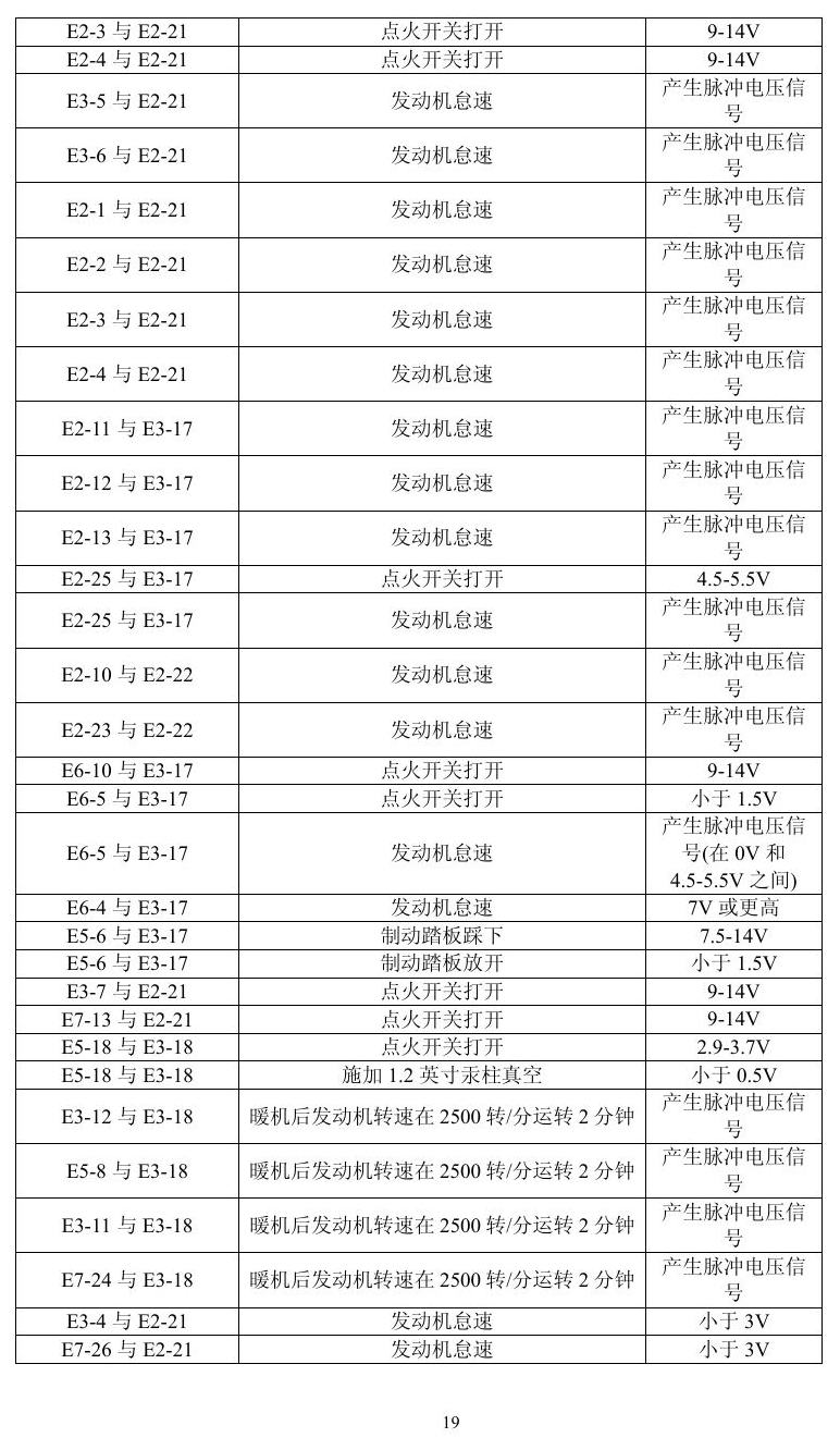 凌志车系 端子图