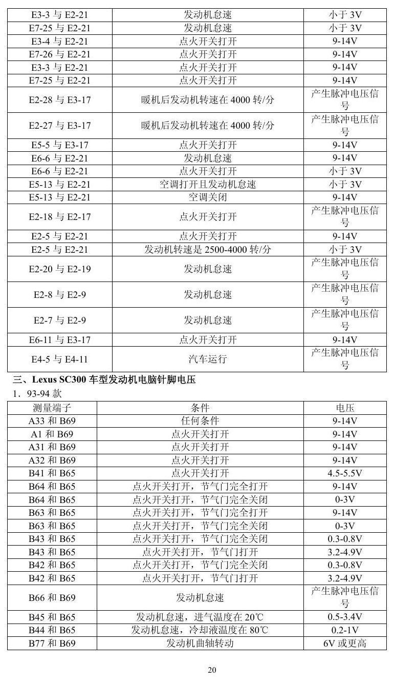 凌志车系 端子图