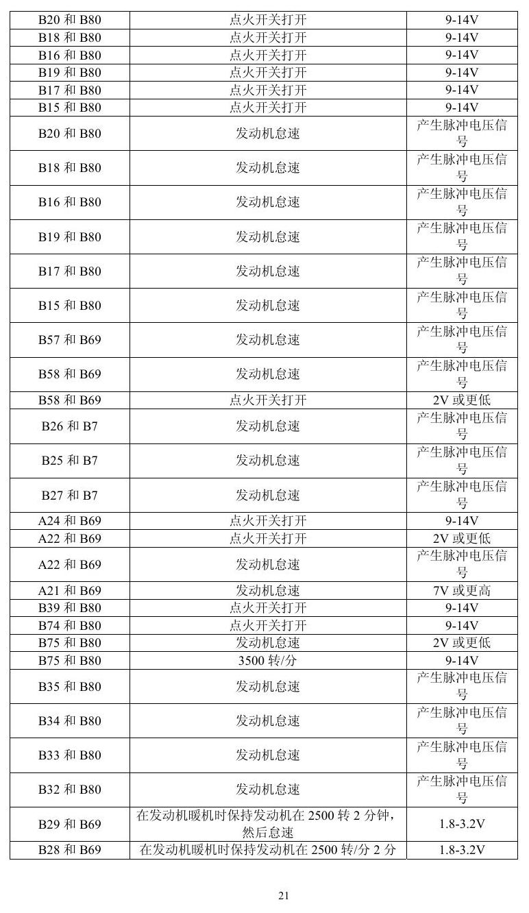 凌志车系 端子图