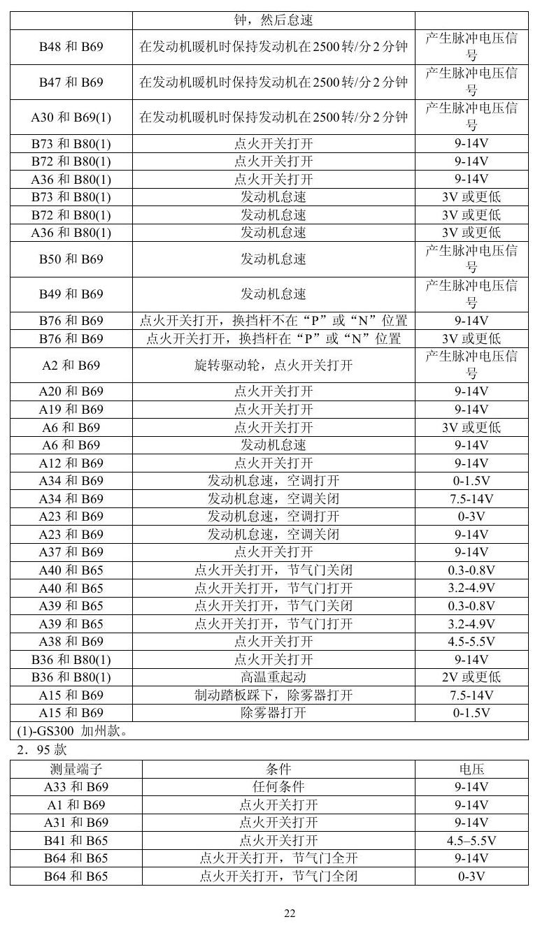 凌志车系 端子图