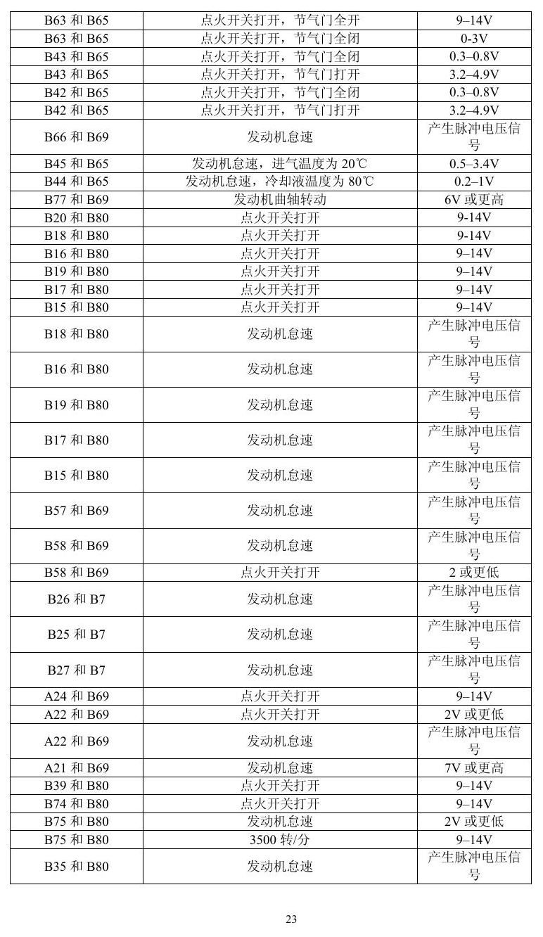 凌志车系 端子图