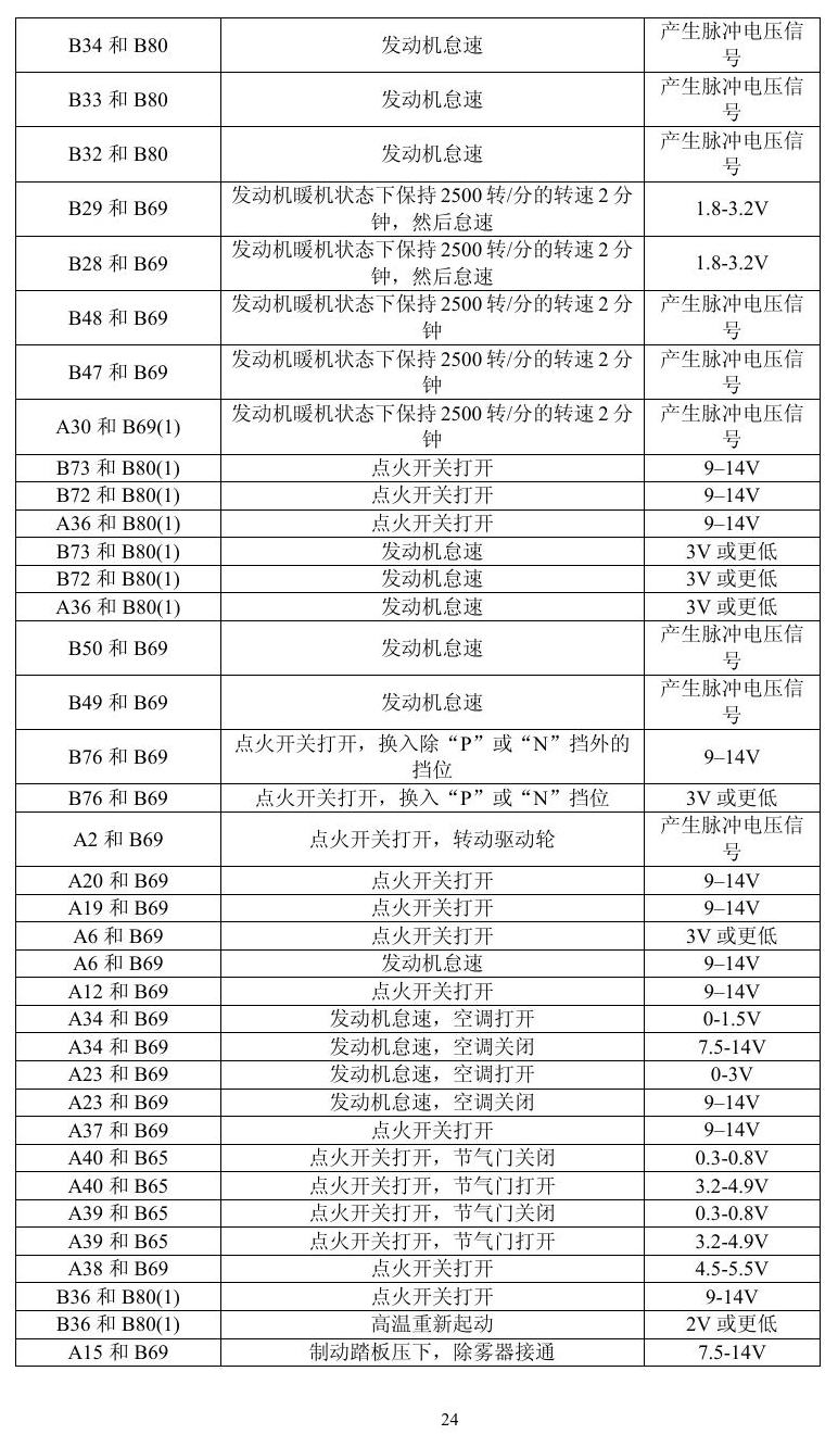 凌志车系 端子图