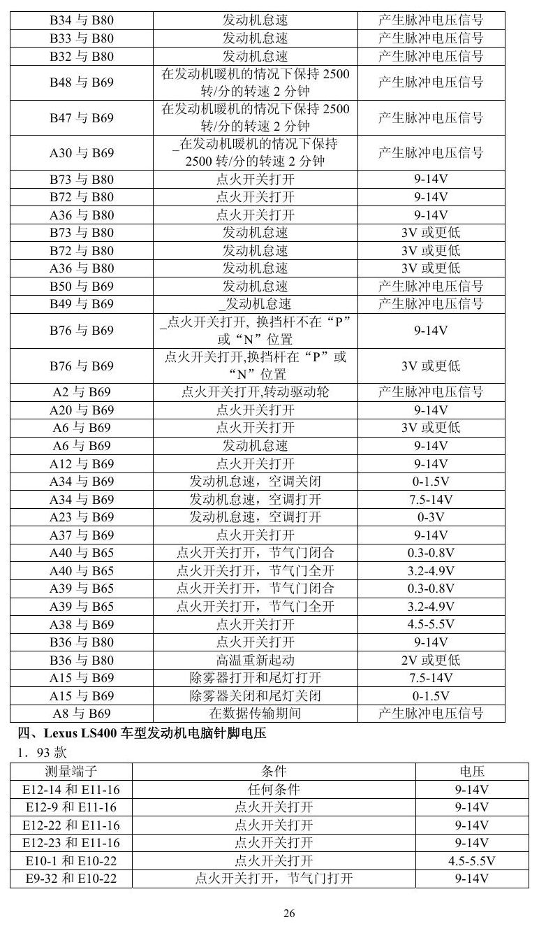 凌志车系 端子图