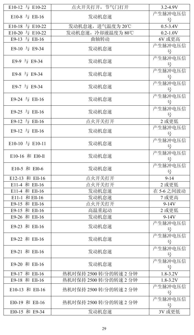 凌志车系 端子图