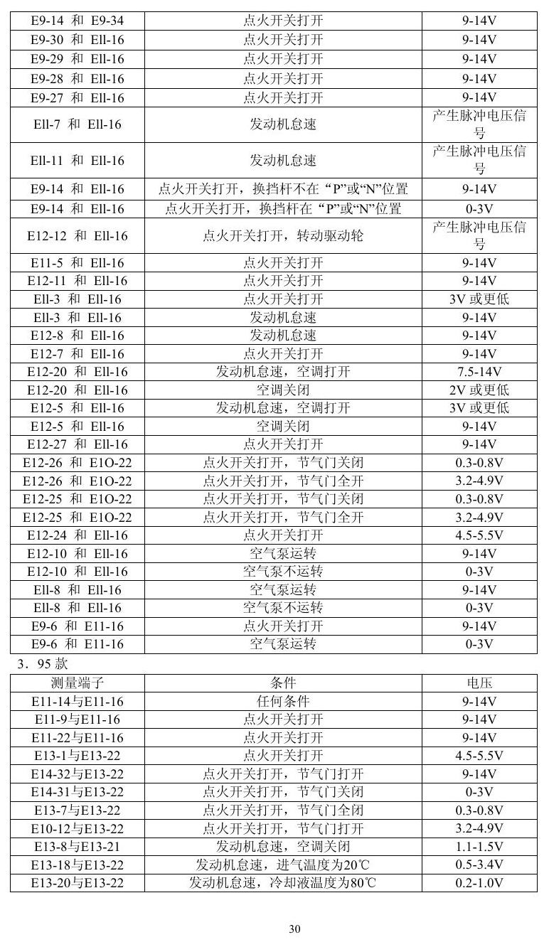 凌志车系 端子图