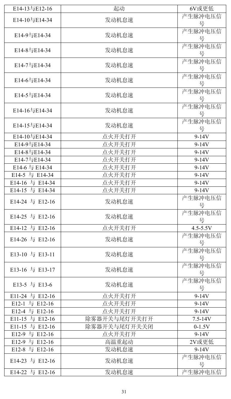 凌志车系 端子图