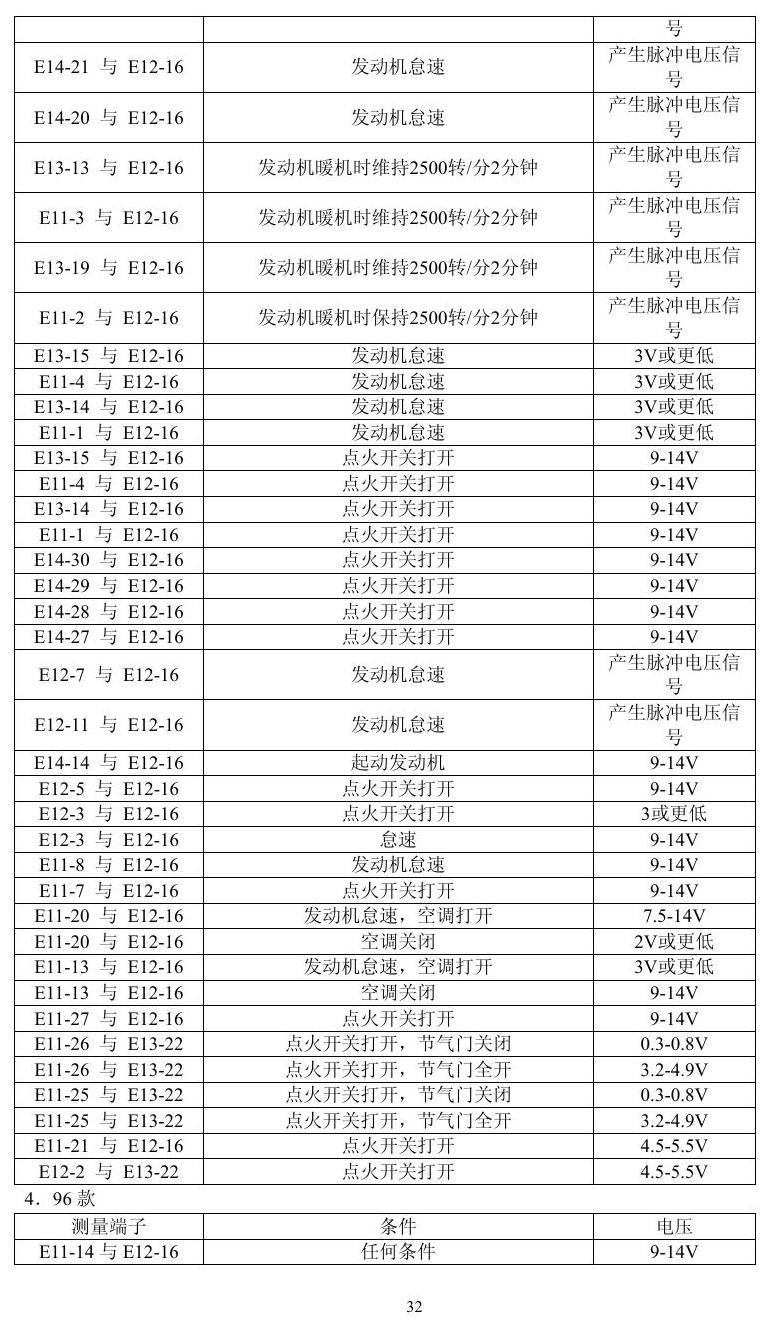 凌志车系 端子图
