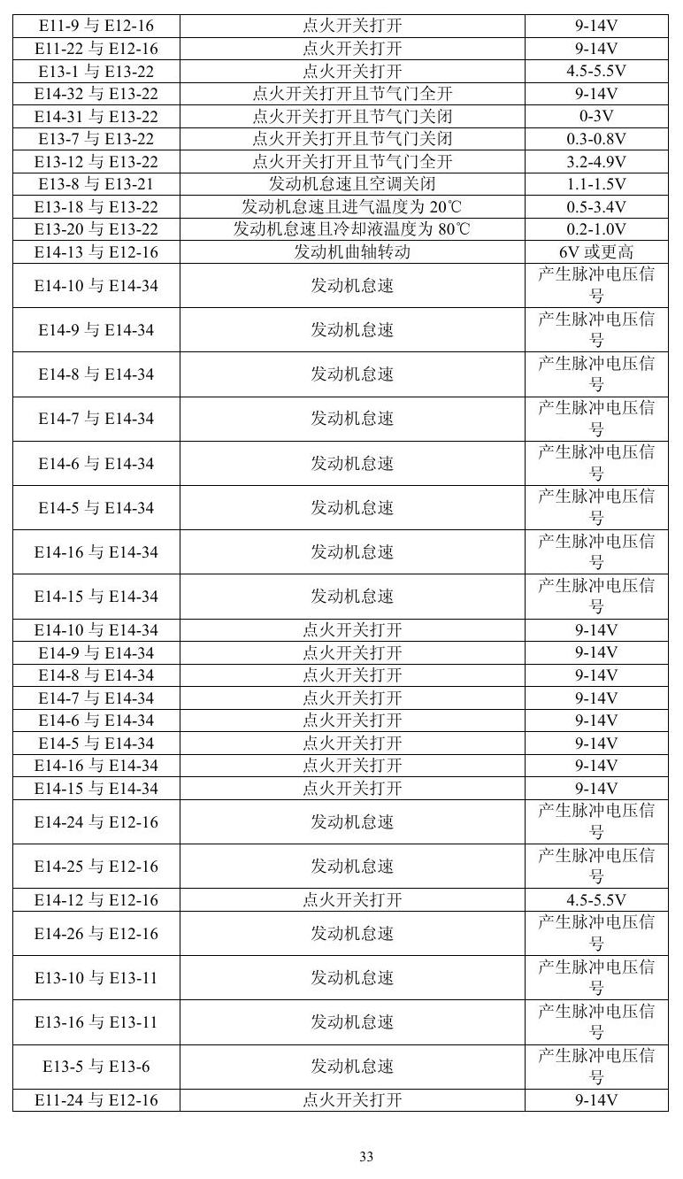 凌志车系 端子图