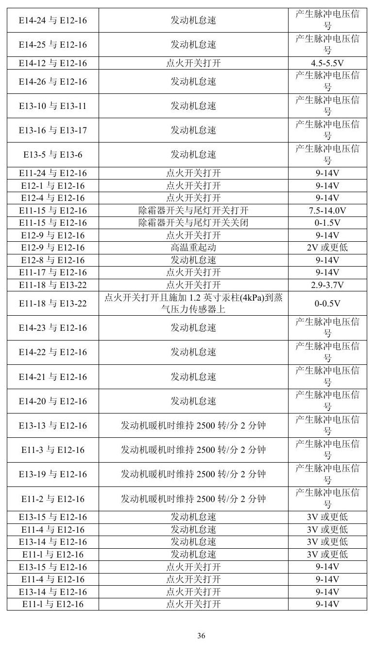 凌志车系 端子图