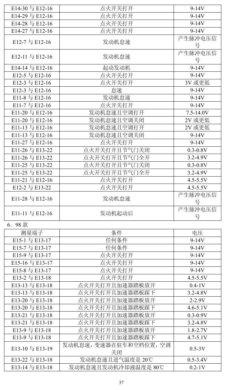 凌志车系 端子图