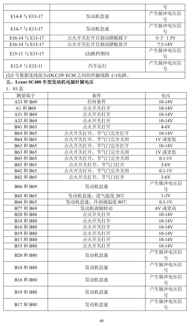 凌志车系 端子图