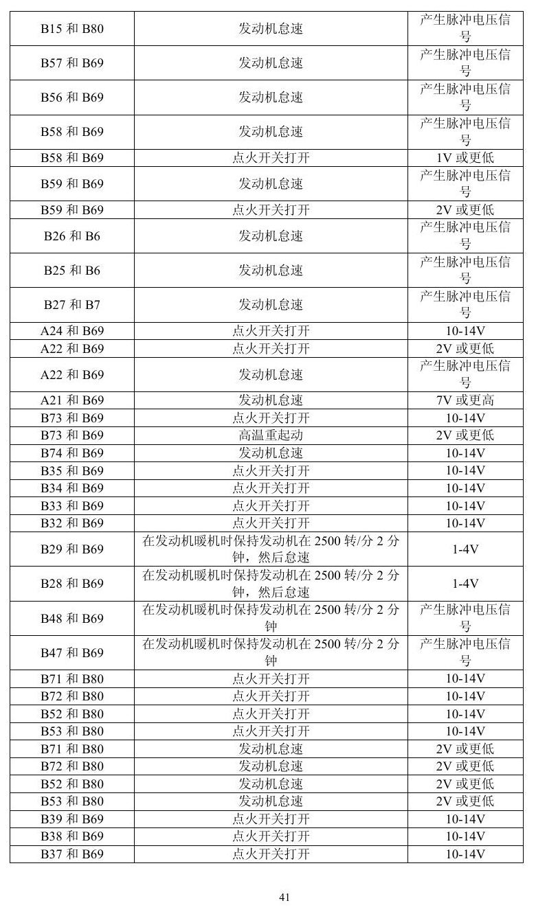 凌志车系 端子图