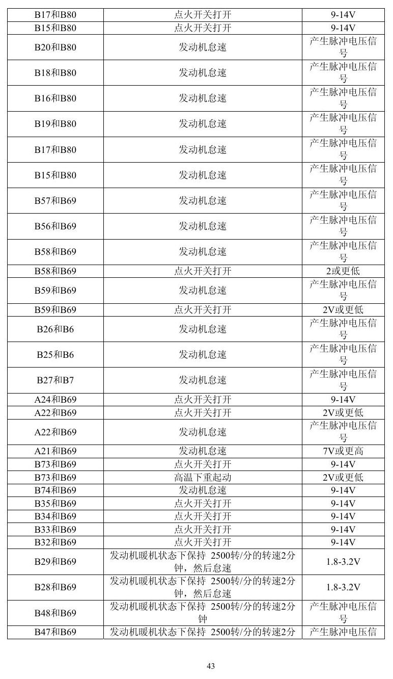 凌志车系 端子图