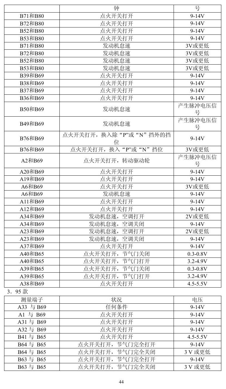 凌志车系 端子图