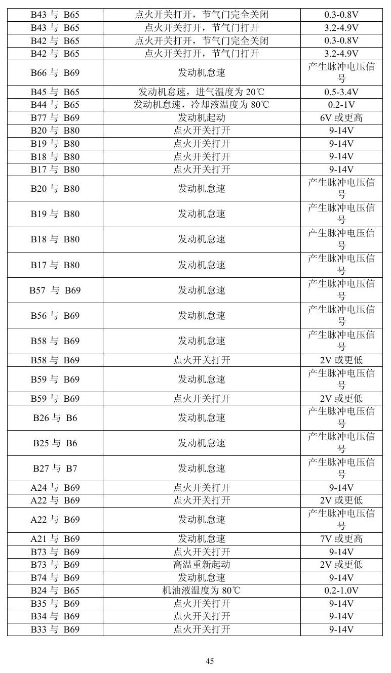 凌志车系 端子图