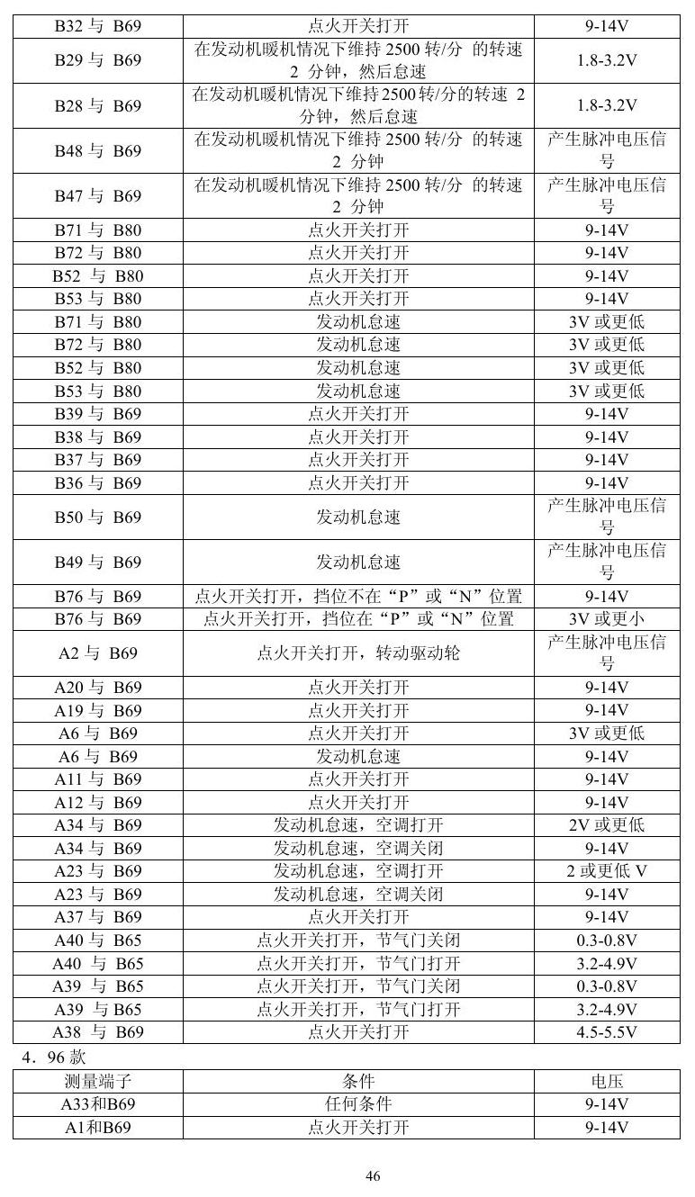 凌志车系 端子图