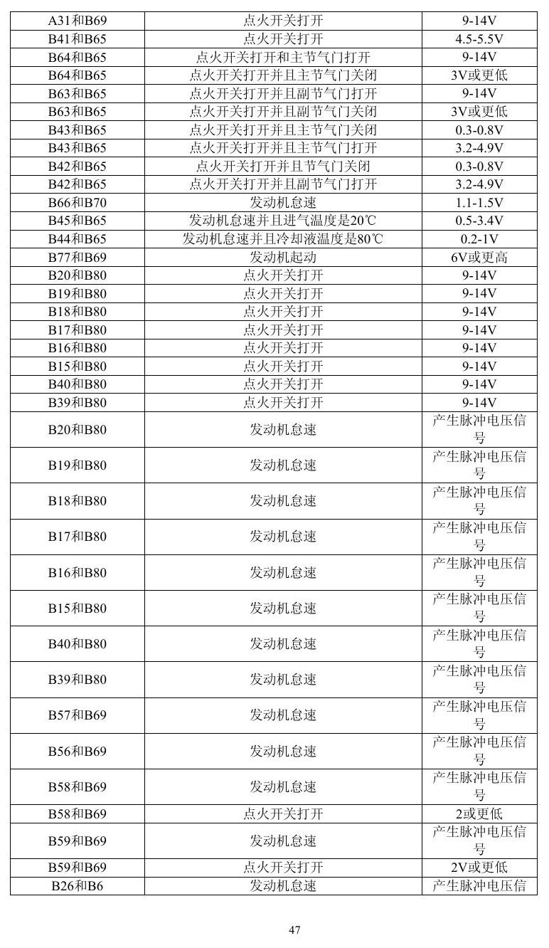 凌志车系 端子图