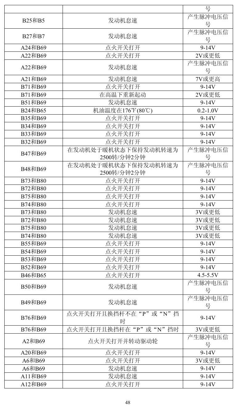 凌志车系 端子图