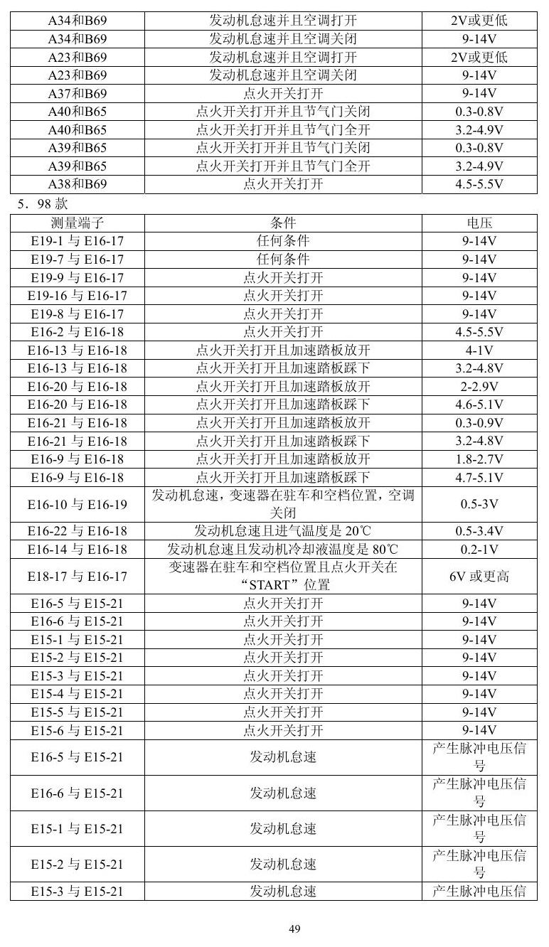 凌志车系 端子图