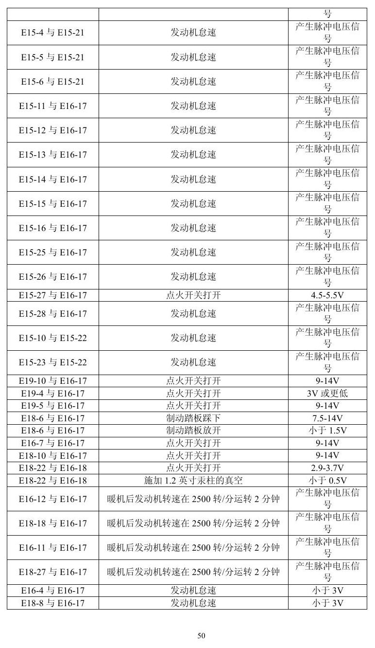 凌志车系 端子图