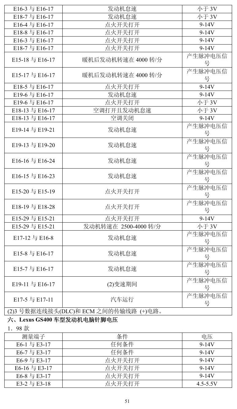 凌志车系 端子图
