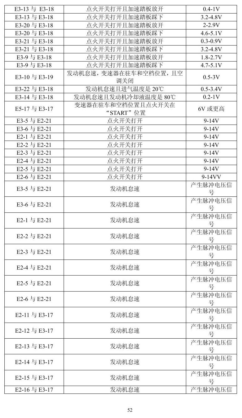 凌志车系 端子图