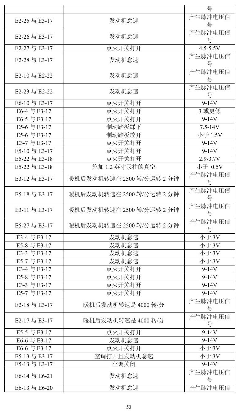 凌志车系 端子图