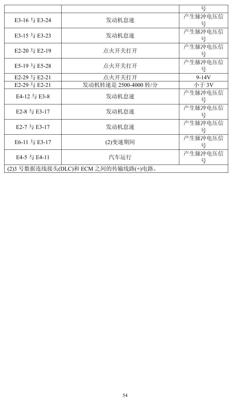 凌志车系 端子图