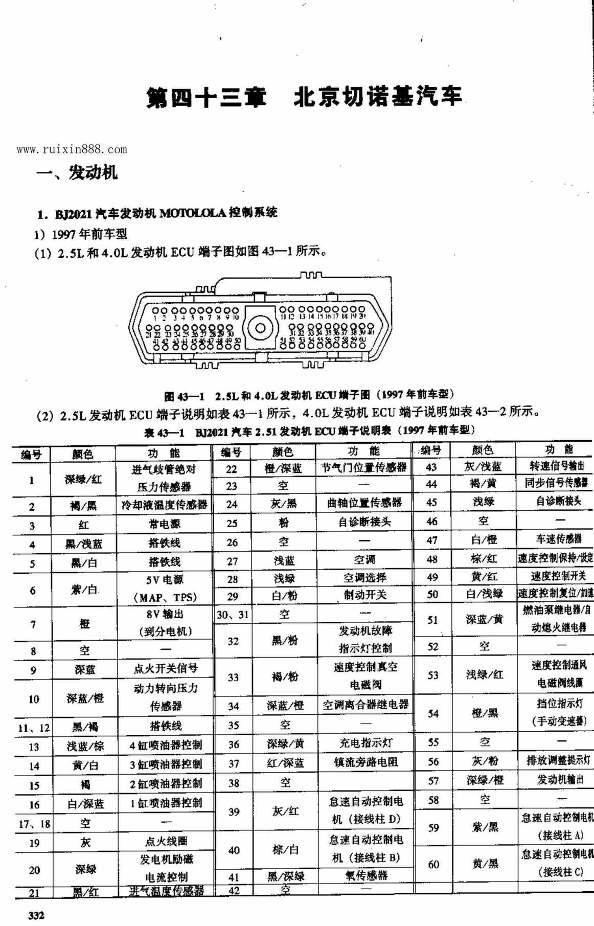 北京切诺基汽车电脑板资料 端子图