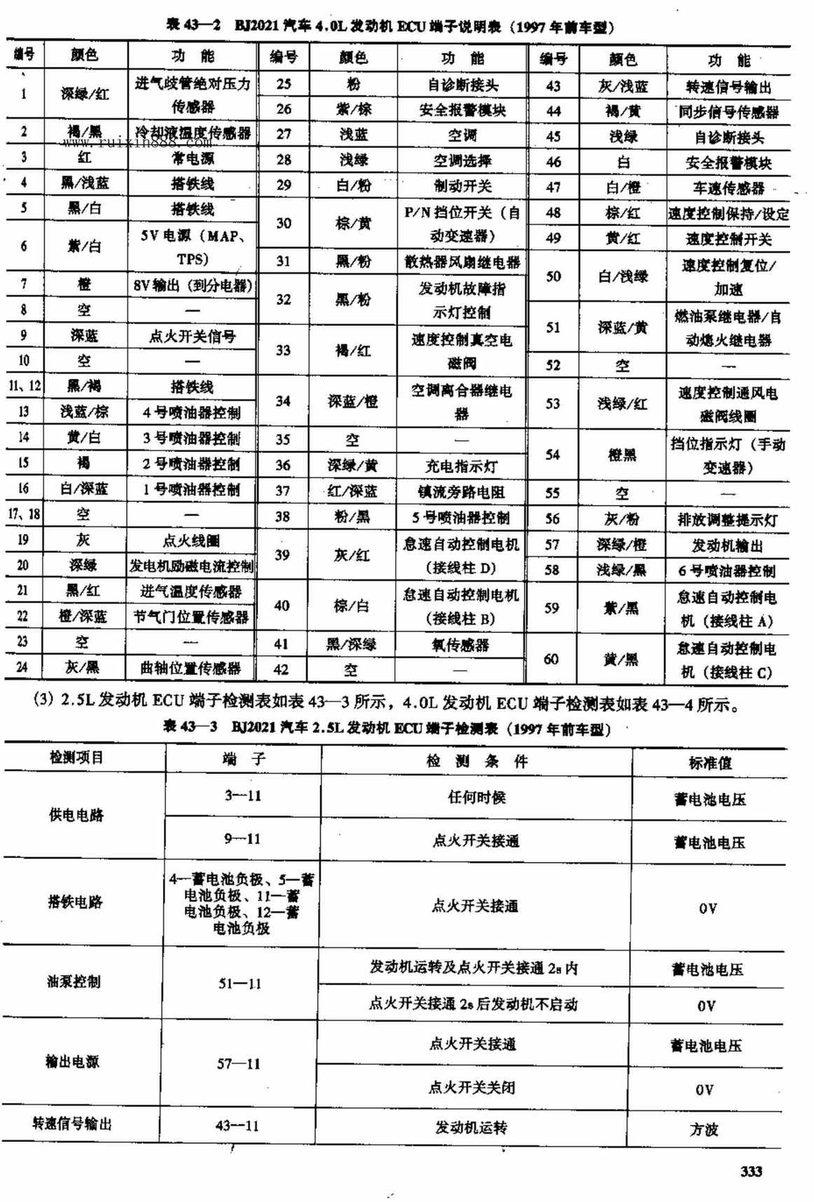 北京切诺基汽车电脑板资料 端子图