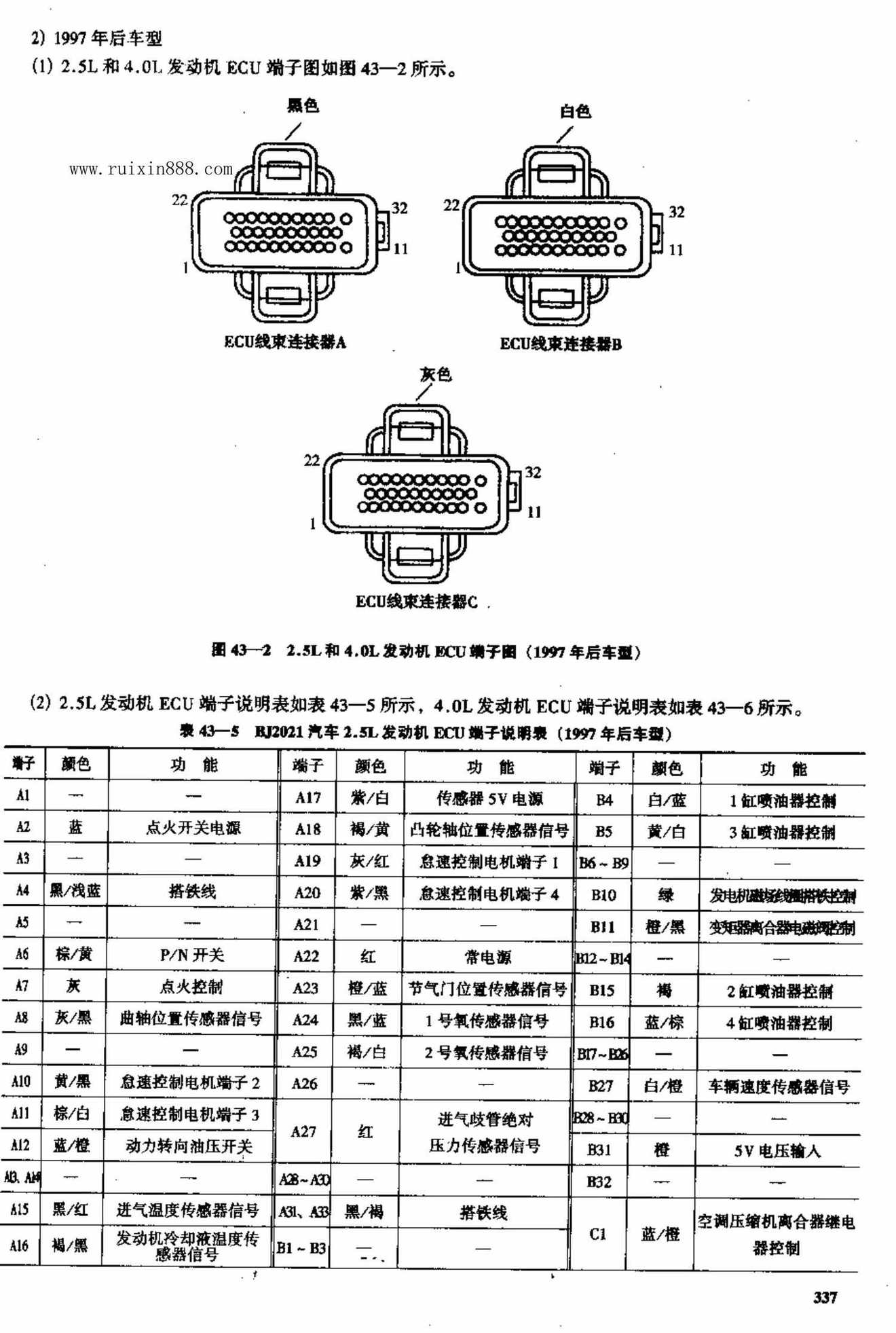 北京切诺基汽车电脑板资料 端子图