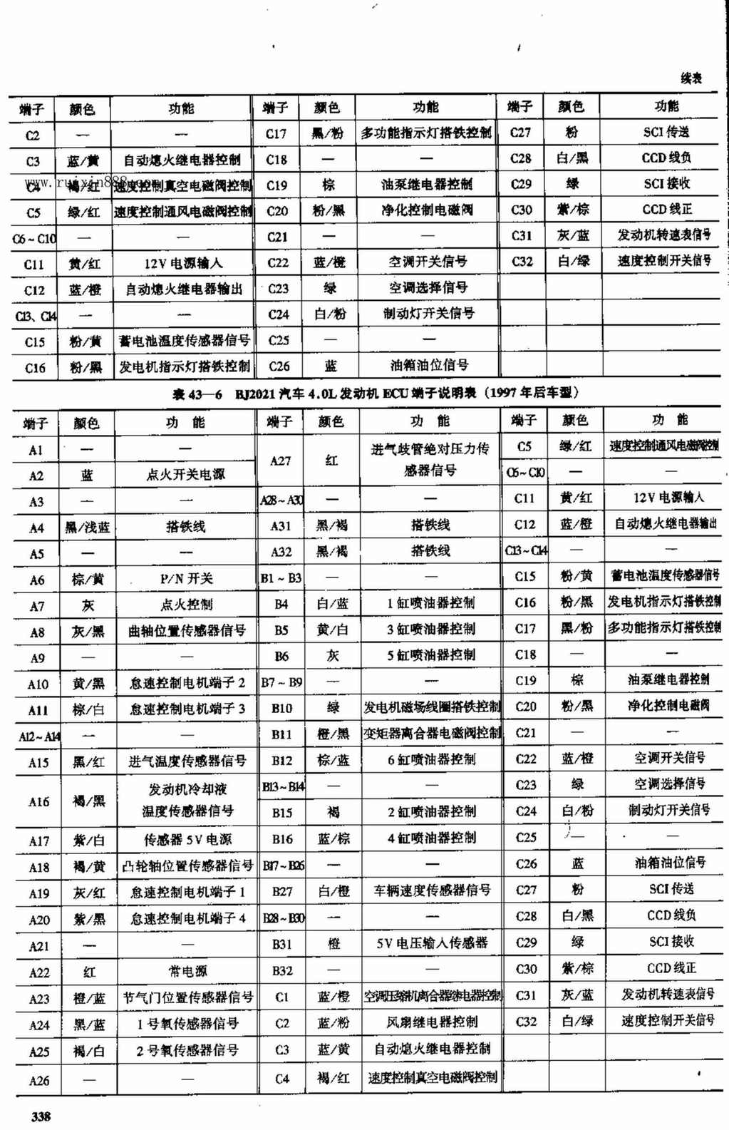 北京切诺基汽车电脑板资料 端子图