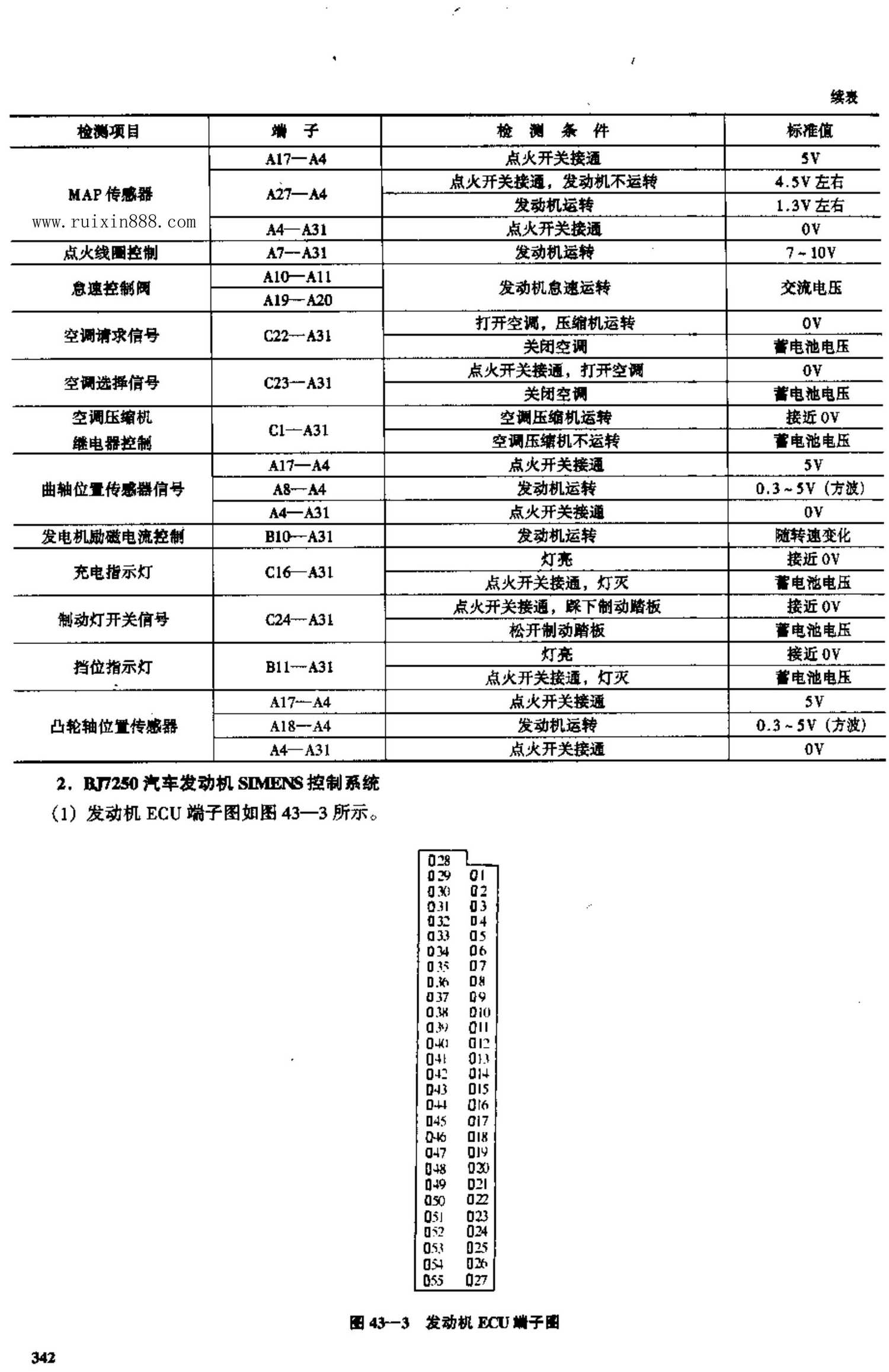 北京切诺基汽车电脑板资料 端子图