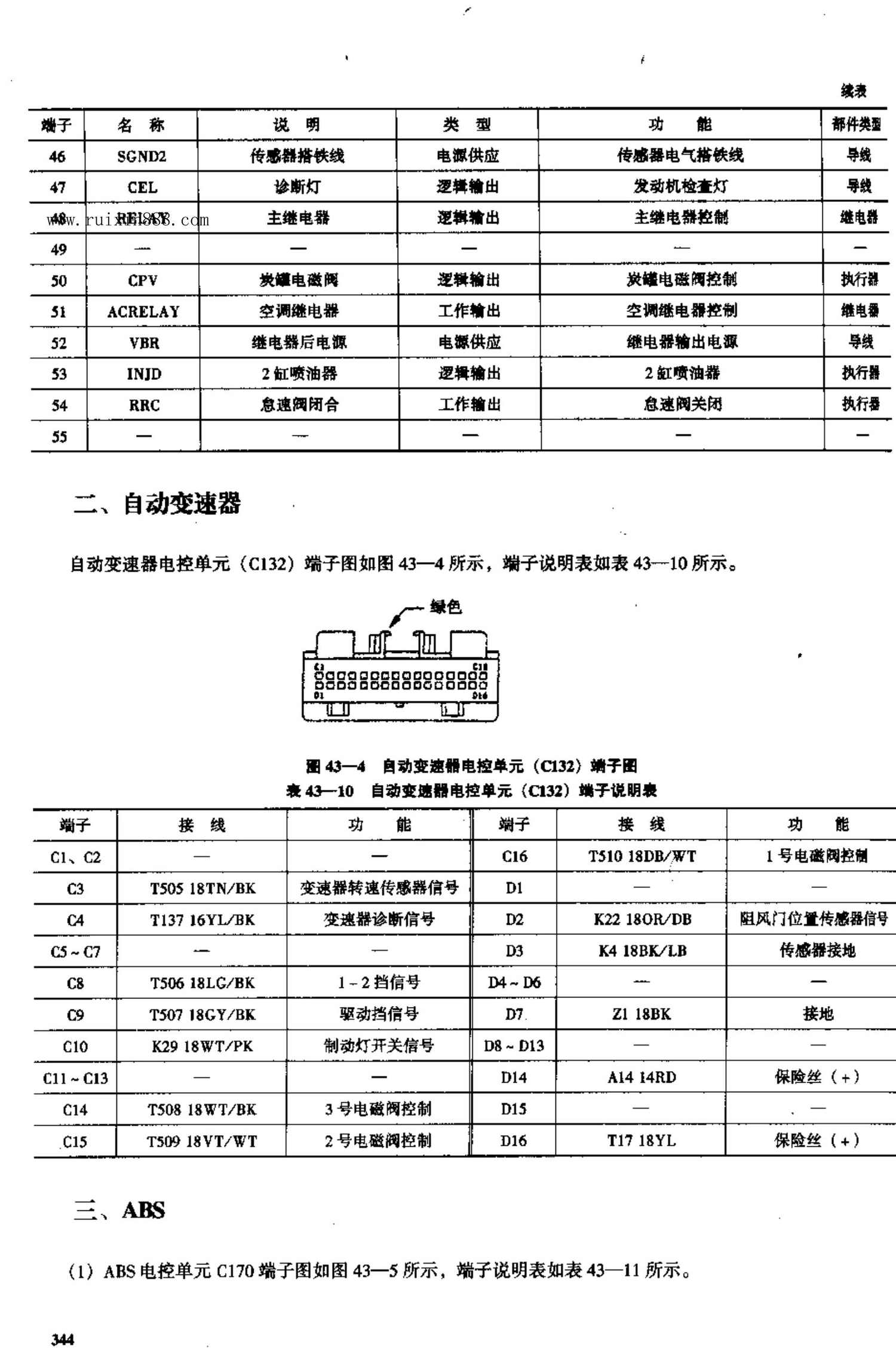 北京切诺基汽车电脑板资料 端子图